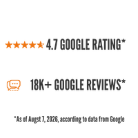 4.7 Google Rating - 18K+ Google Reviews